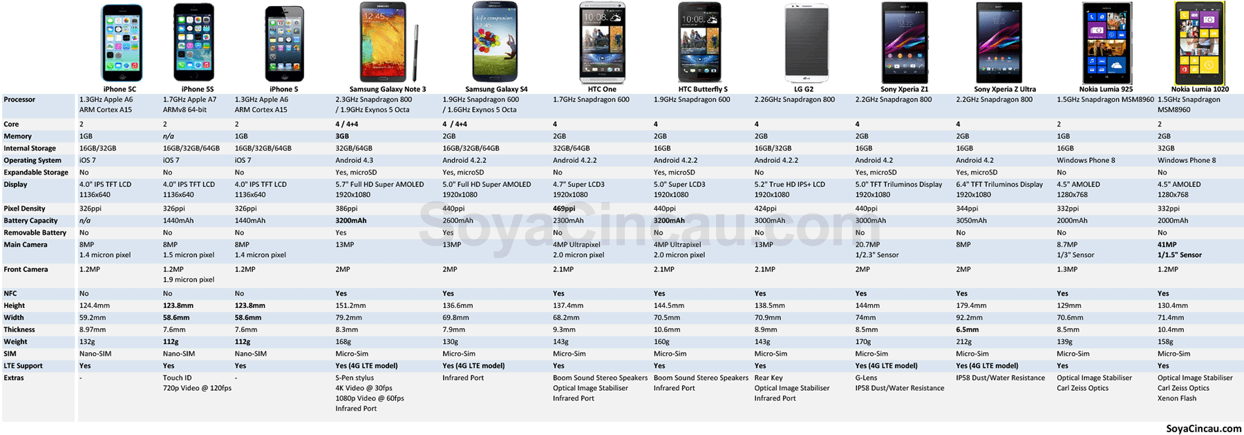 130911-iphone-5c-iphone-5s-spec-comparison