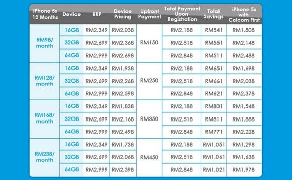 131030-celcom-malaysia-iphone-5c-iphone-5s-contract-price