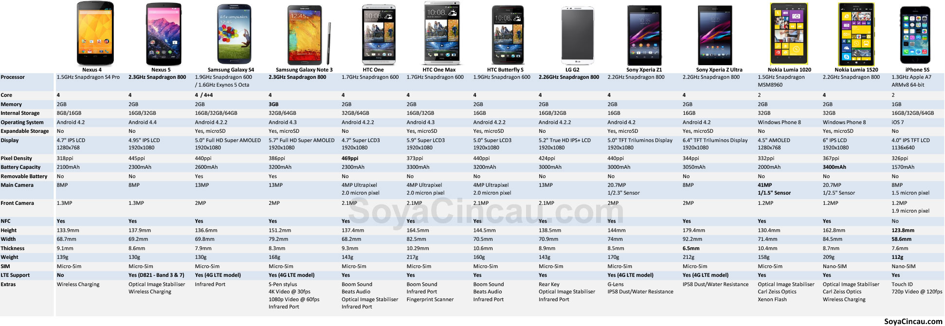 131102-Nexus-5-hardware-specification-comparison-android-smartphones-B