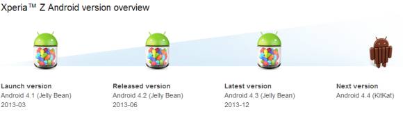 140204-sony-xperia-end-of-life-software-updates