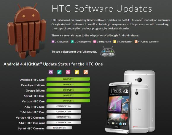 140215-htc-one-max-software-update