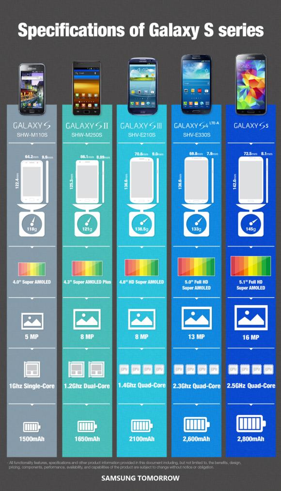 140303-samsung-galaxy-s-series-infographic-resized
