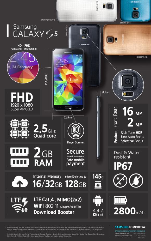 140303-samsung-galaxy-s5-infographic-resized