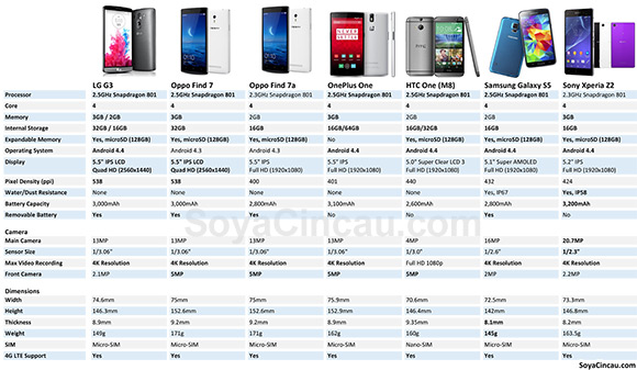 140528-lg-g3-flagship-smartphone-comparo-galaxys5-htcone-oneplus-oppofind7-xperiaz2-resized