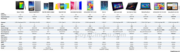 140615-samsung-galaxy-tab-s-compare-versus-high-end-tablet-resized