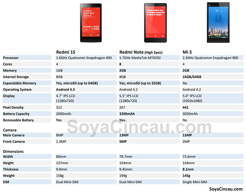 Xiaomi redmi note 2 specification