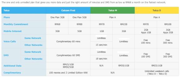 140709-celcom-first-one-plan-comparison-resized