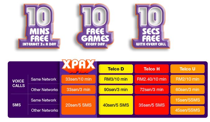 141016-xpax-internet-of-xpax-prepaid-plan