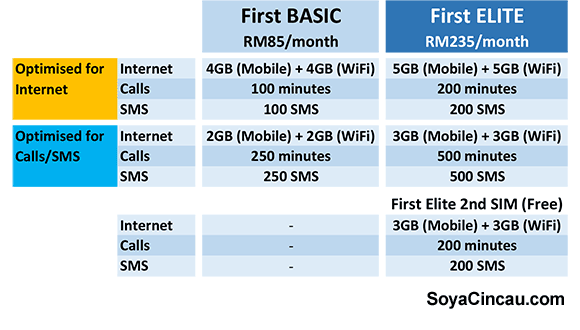 141229-celcom-first-plan-table-revised-2014