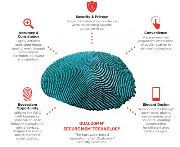 150302-samsung-3d-fingerprint-tech-02