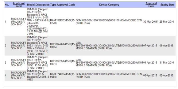 150407-microsoft-lumia-640-430-SIRIM-certification-malaysia-resized