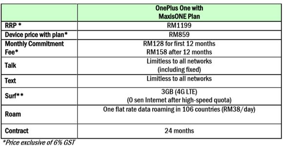 150421-maxis-official-oneplus-one-plan