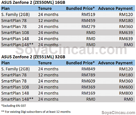 150509-asus-zenfone-2-digi-malaysia-bundled-pricing