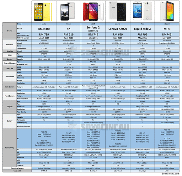 150521-sub-RM800-malaysia-smart-phone-comparison-resized