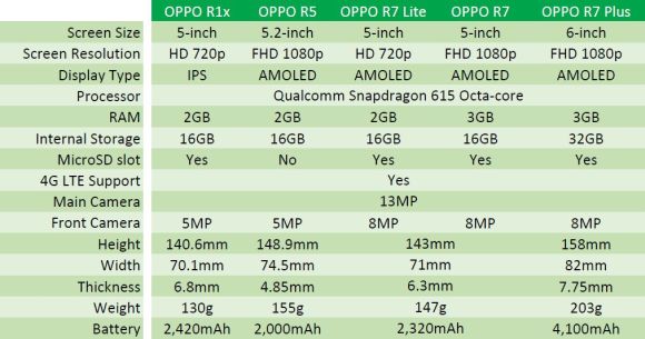 150807-oppo-r7-specs-comparison-resized