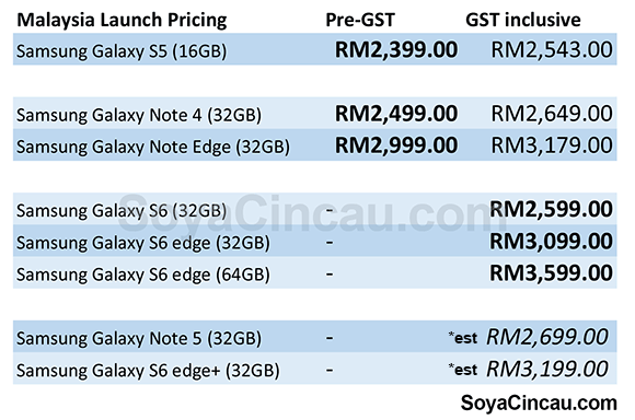 150817-samsung-galaxy-note-5-price-comparison-malaysia