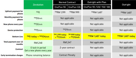 151002-oneplus-2-malaysia-purchase-options