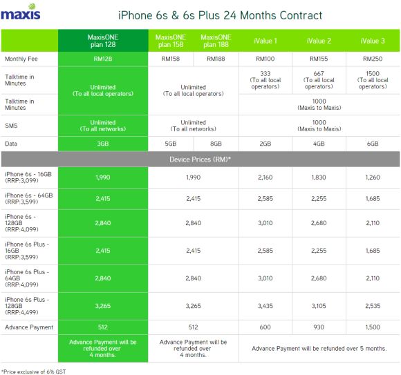 151009-maxis-iphone-6s-malaysia-official-resized
