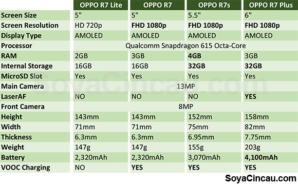 151019-oppo-r7s-r7-r7-lite-r7plus-comparison