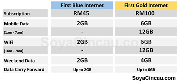 151222-celcom-first-blue-gold-internet-plans
