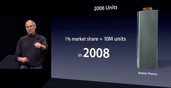 160111-apple-iphone-2007-market-share-target