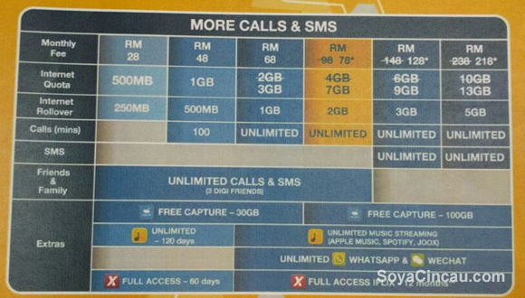 160301-digi-new-postpaid-2016-more-calls-sms