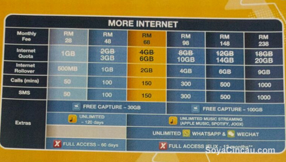 160301-digi-new-postpaid-2016-more-internet