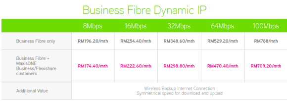 160518-maxis-business-fibre-dynamic