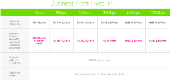 160518-maxis-business-fibre-fixed