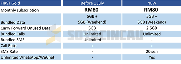 160703-celcom-first-gold-july-2016