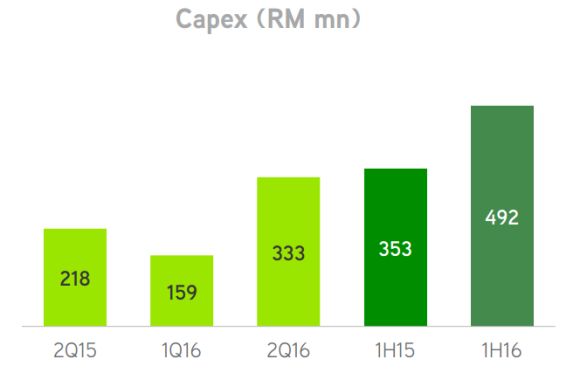 160721-maxis-q2-2016-financial-result-04