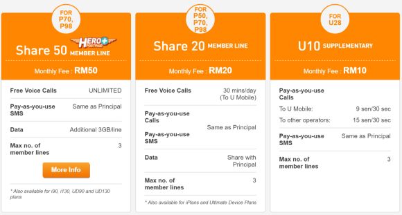 160910-u-mobile-heroplus-RM20-postpaid-supplementary-3